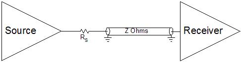 Source Termination